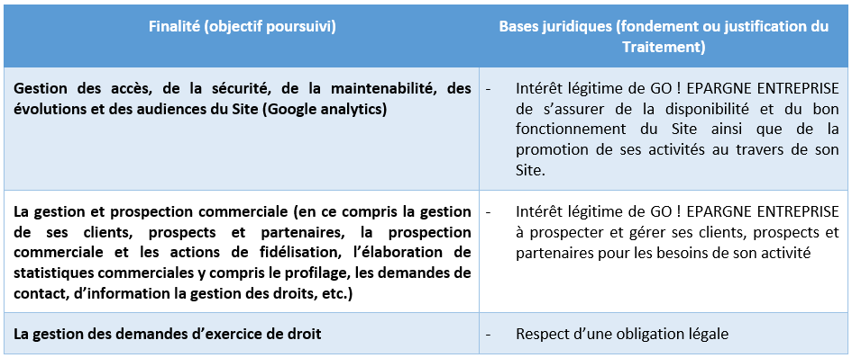 finalités et bases juridiques
