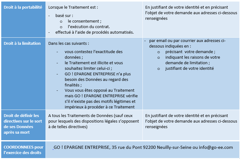 durées de conservation des données